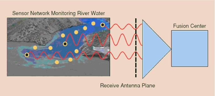 figure 22