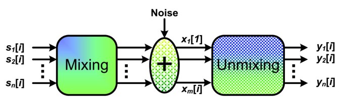 figure 23