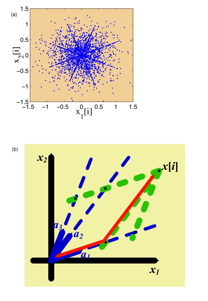 figure 24