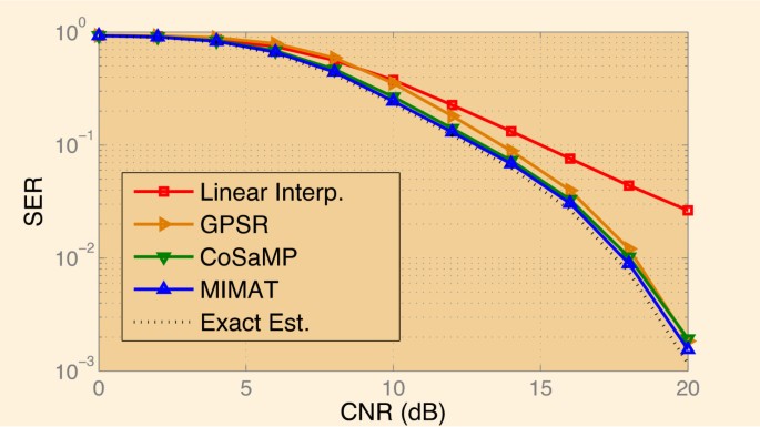 figure 30