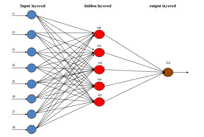 figure 15