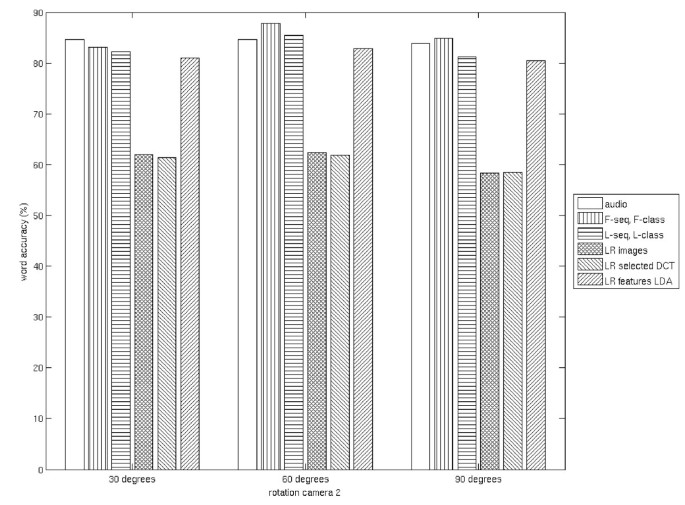 figure 17