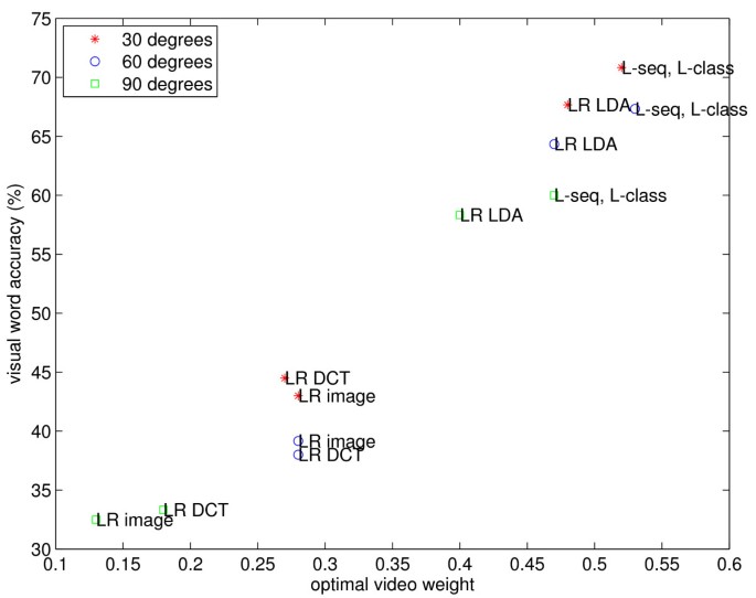 figure 20