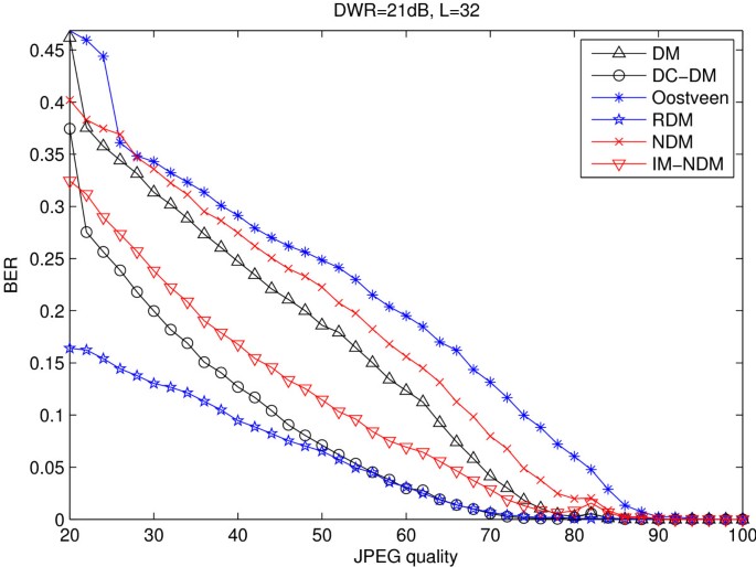 figure 16