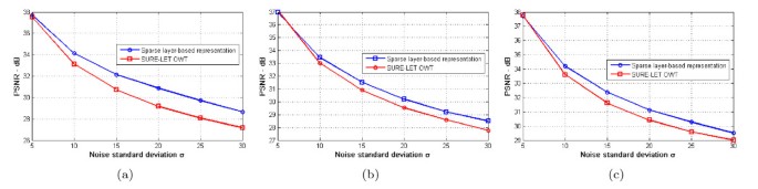 figure 15