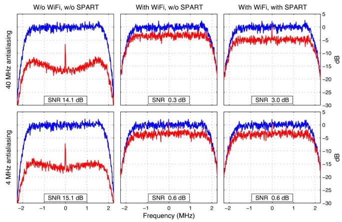 figure 18