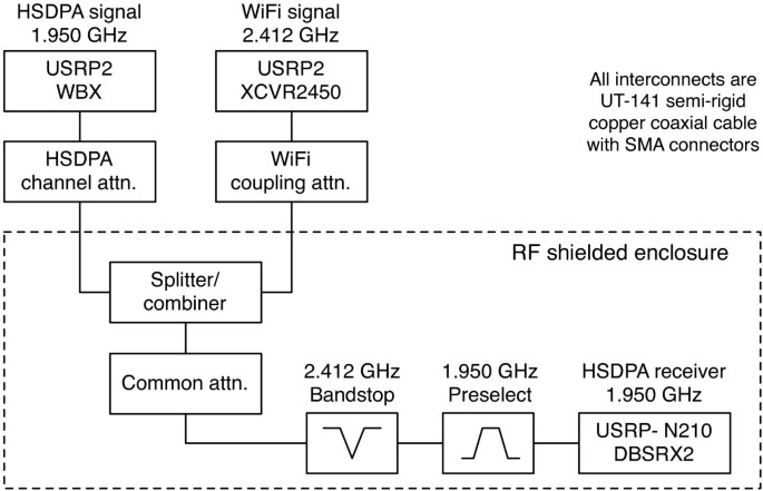 figure 24