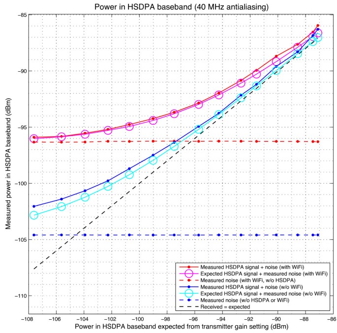 figure 31