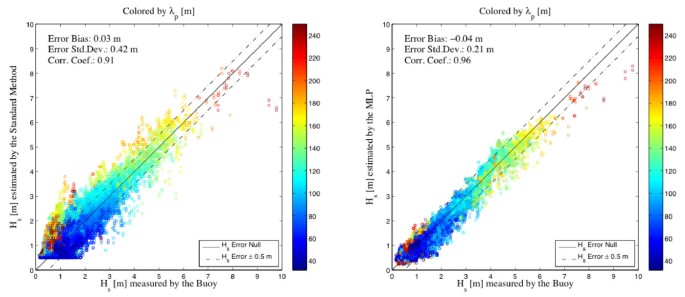 figure 19