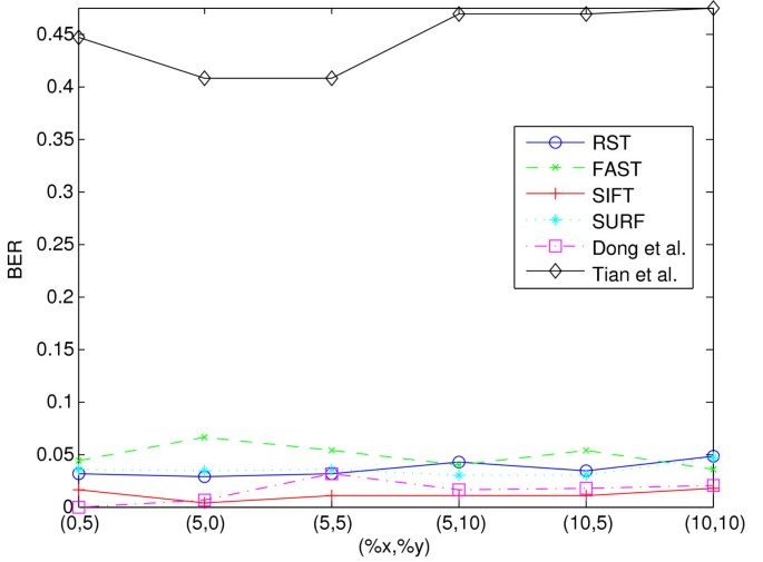 figure 15