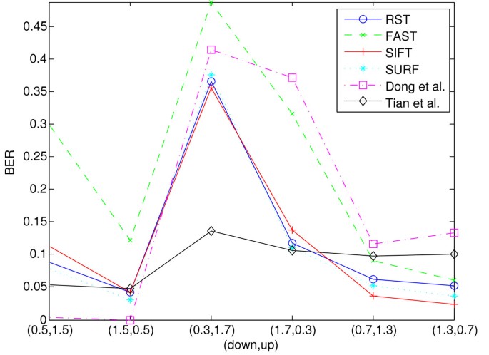 figure 18