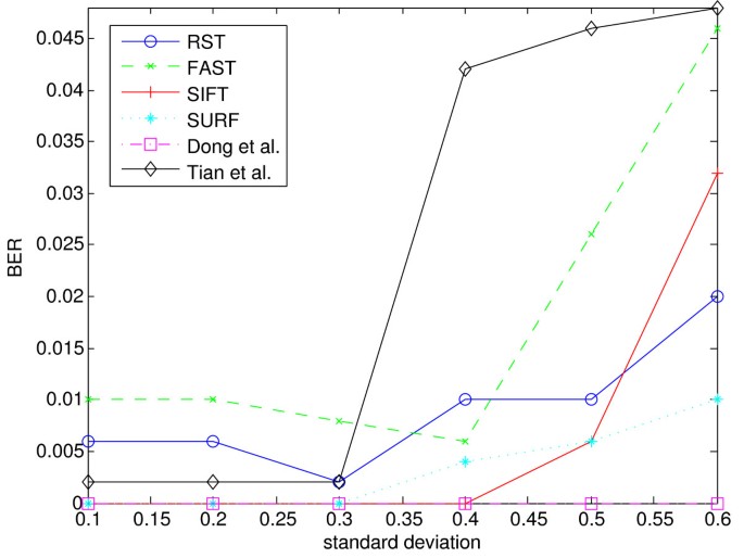 figure 23