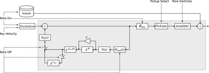 figure 15