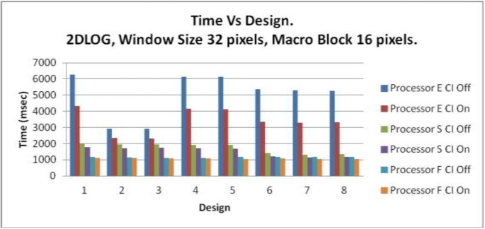 figure 28