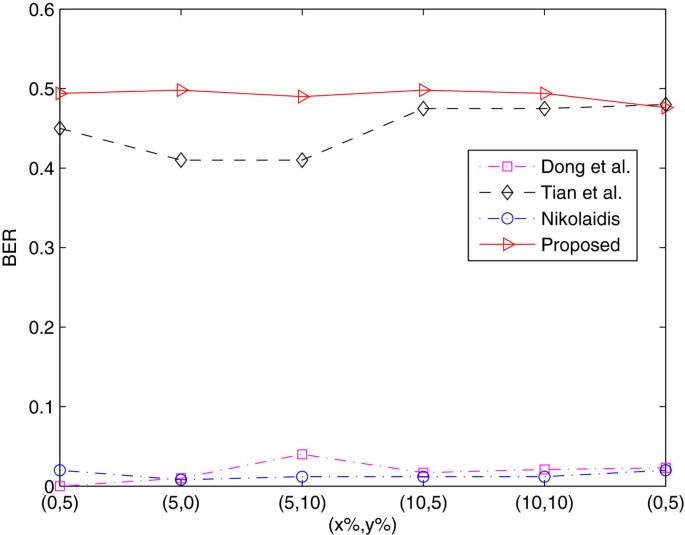 figure 16