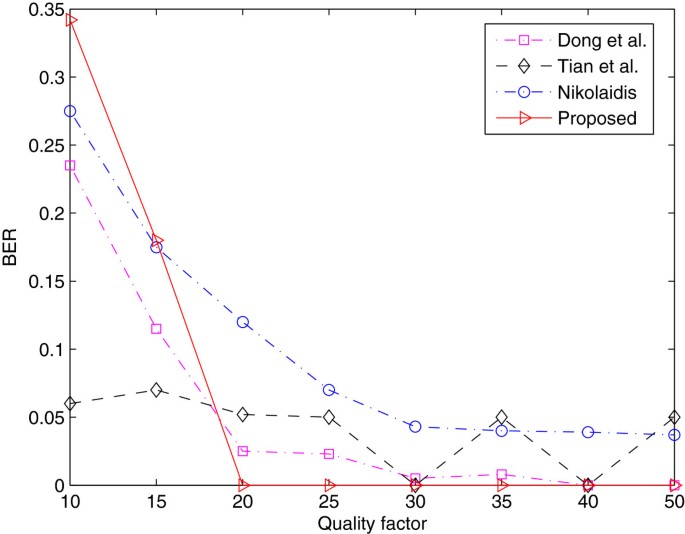 figure 18