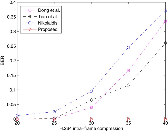 figure 19