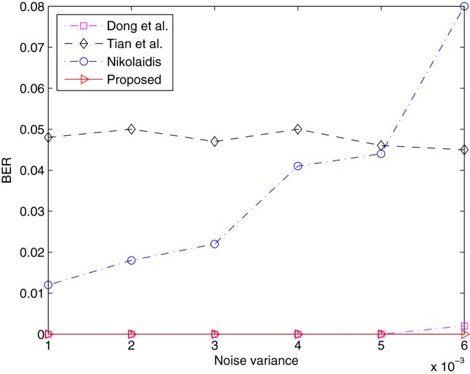 figure 20