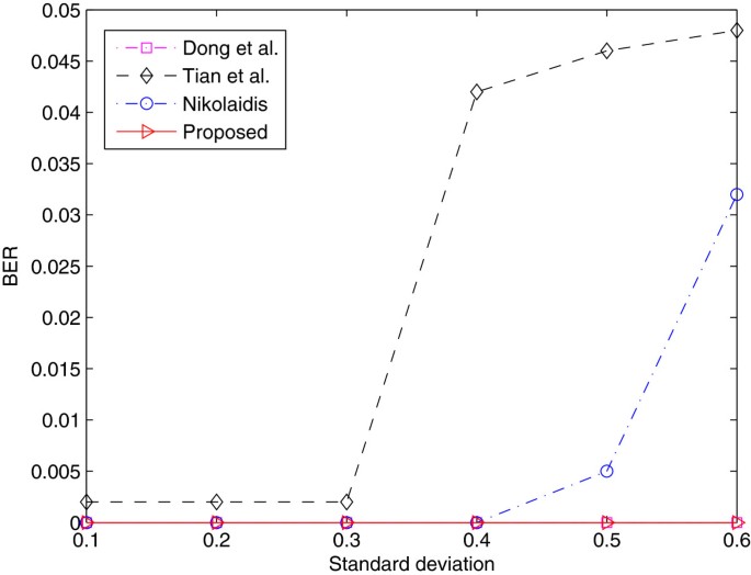 figure 21