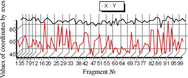 figure 19