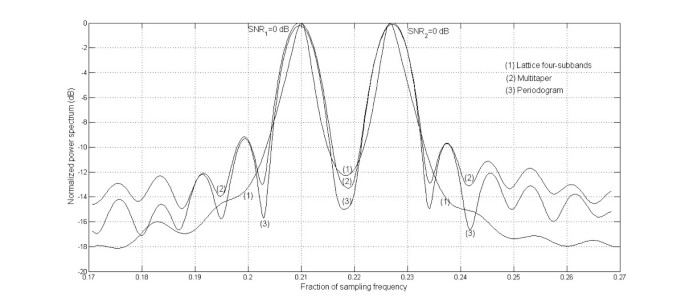 figure 20