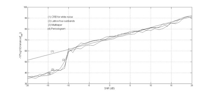 figure 27