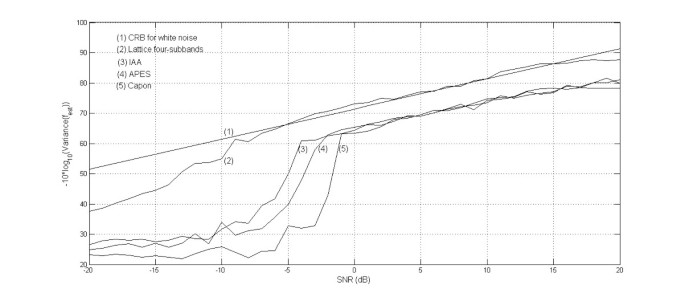 figure 34