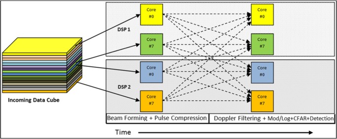 figure 25