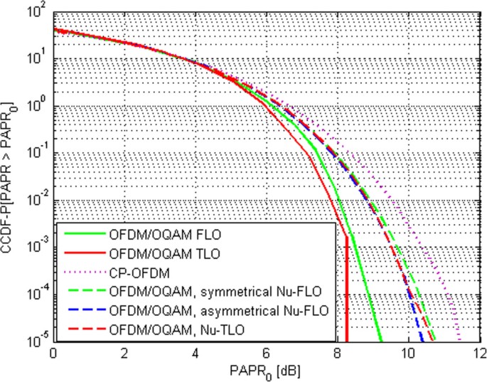 figure 18