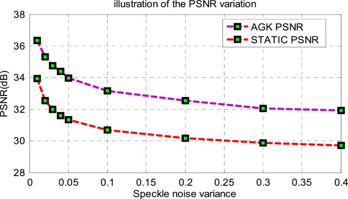 figure 17