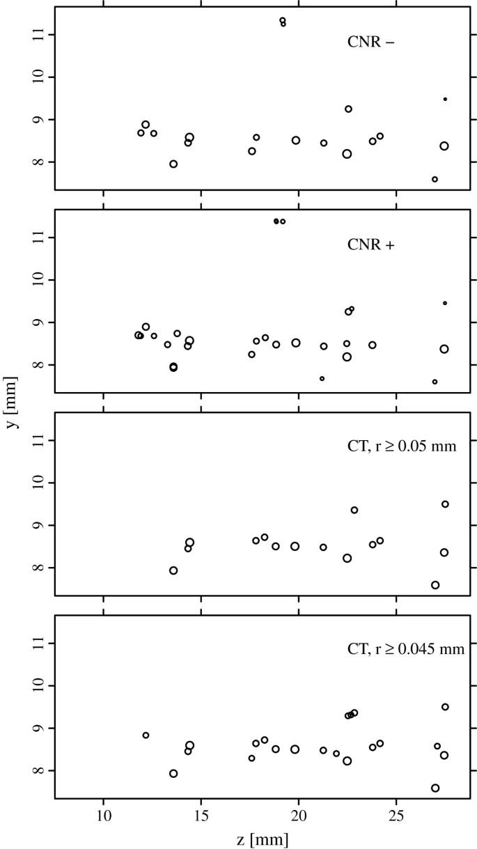 figure 20