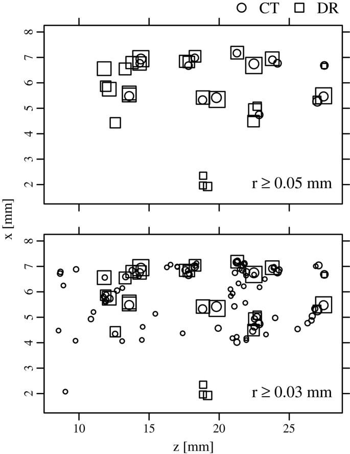 figure 21