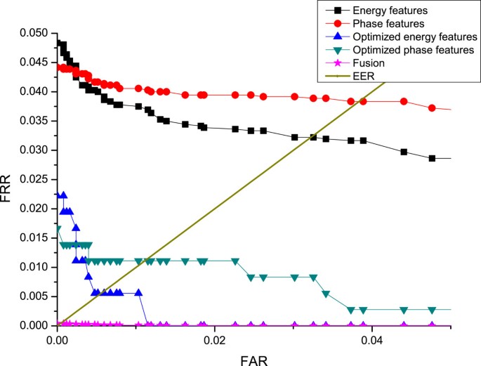 figure 22