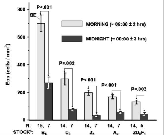 figure 10_2