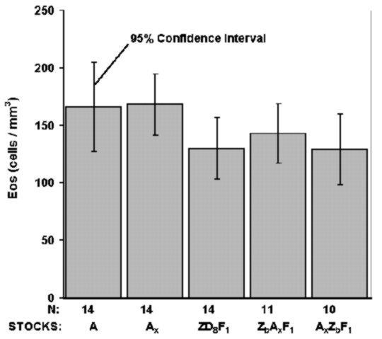 figure 7_2