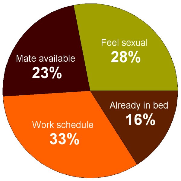 Pdf population size estimation of female sex workers in iran