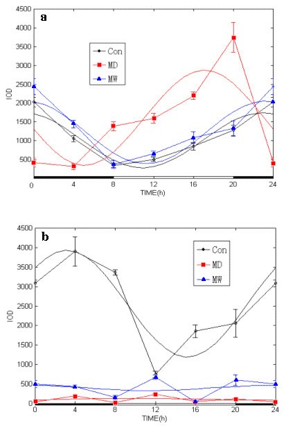 figure 4_32