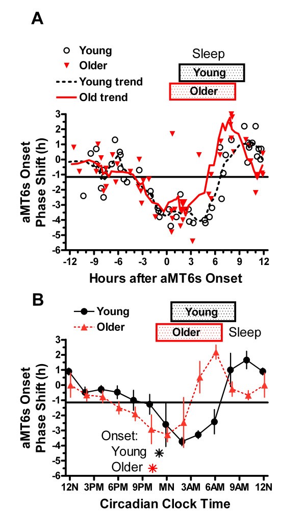 figure 5_43