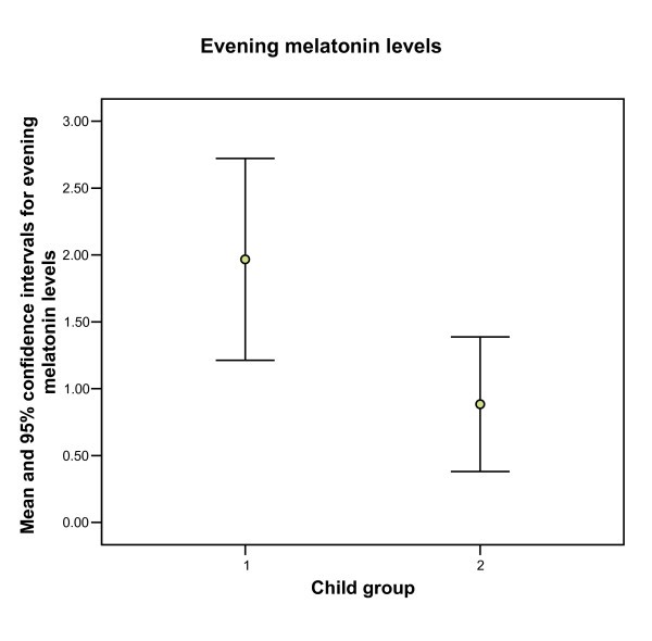 figure 1_62