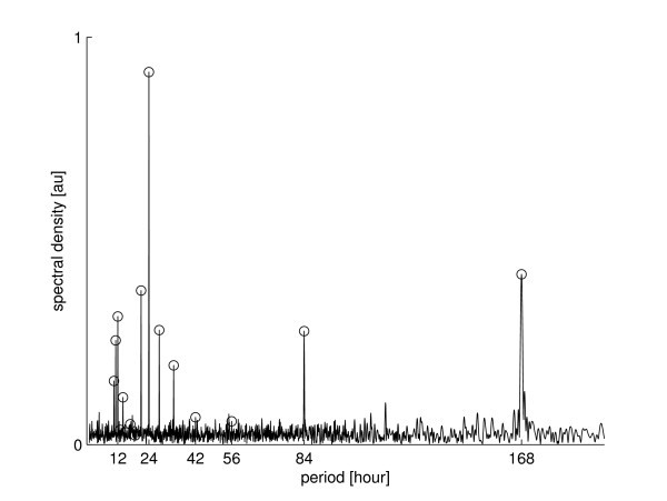 figure 3_80