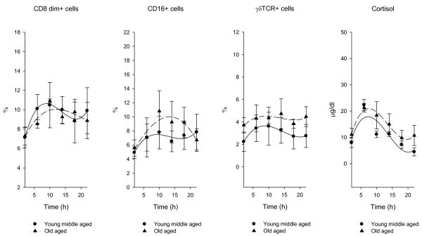 figure 3_76