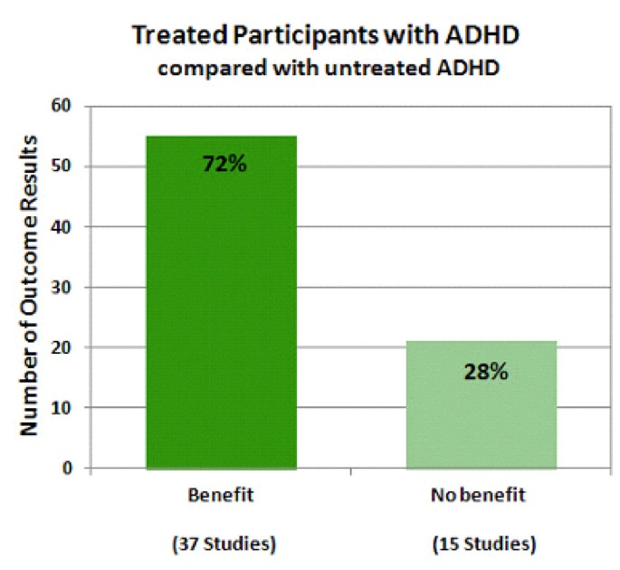 Can Attention Deficit Drugs Normalize >> A Systematic Review And Analysis Of Long Term Outcomes In Attention Can Attention Deficit Drugs Normalize >> A Systematic Review And Analysis Of Long Term Outcomes In Attention