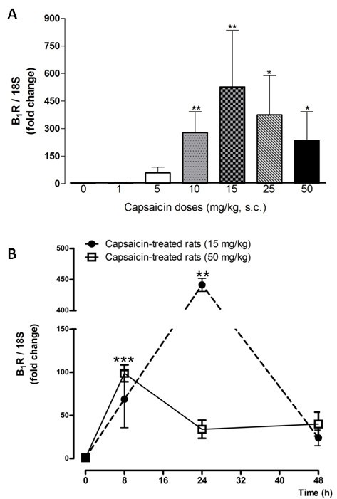 figure 1_498