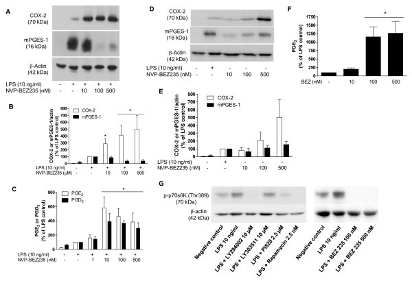 figure 4_501