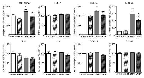 figure 1_518