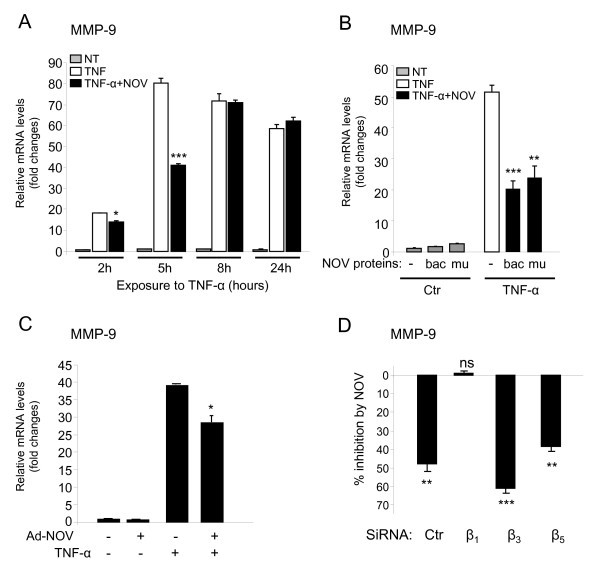 figure 7_543