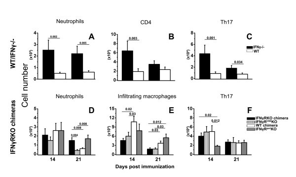 figure 2_510