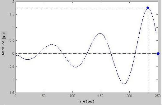 figure 24