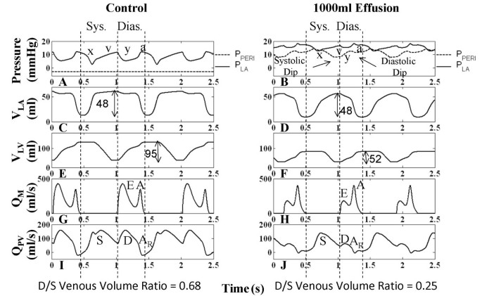 figure5