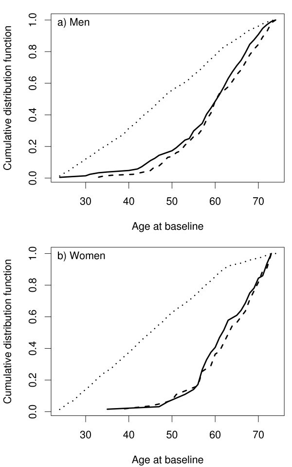what is stratified case cohort study figure 2_43